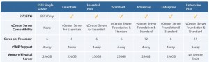 vSphere 4 Core / RAM limits