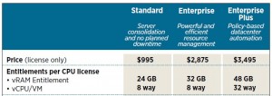 vSphere 5 Core / RAM limits